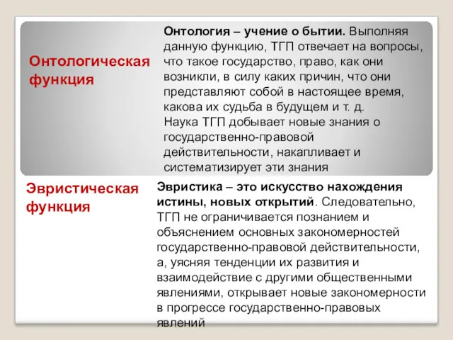 Онтологическая функция Онтология – учение о бытии. Выполняя данную функцию,