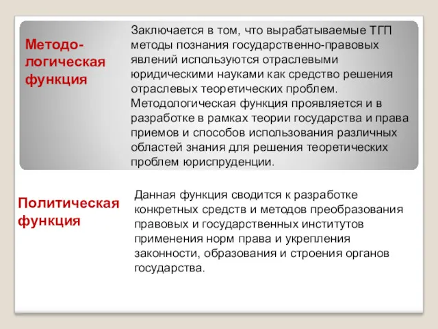 Методо- логическая функция Заключается в том, что вырабатываемые ТГП методы