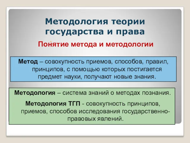 Методология теории государства и права Понятие метода и методологии Метод