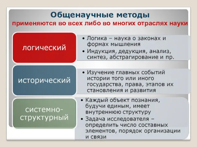 Общенаучные методы применяются во всех либо во многих отраслях науки