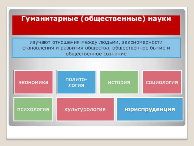 Гуманитарные (общественные) науки изучают отношения между людьми, закономерности становления и