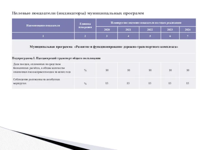 Целевые показатели (индикаторы) муниципальных программ