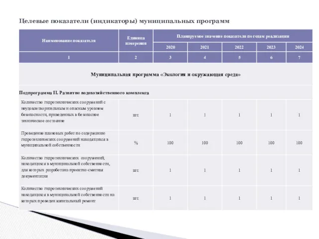 Целевые показатели (индикаторы) муниципальных программ