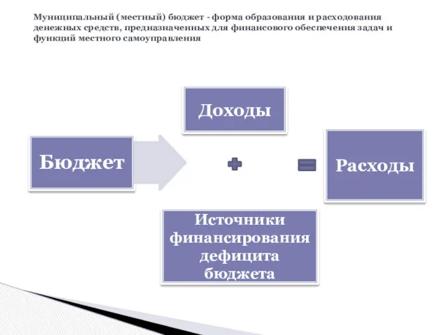 Муниципальный (местный) бюджет - форма образования и расходования денежных средств, предназначенных для финансового