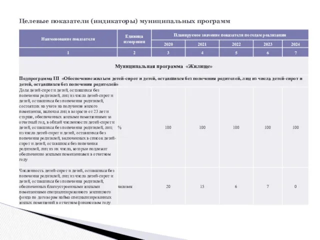 Целевые показатели (индикаторы) муниципальных программ