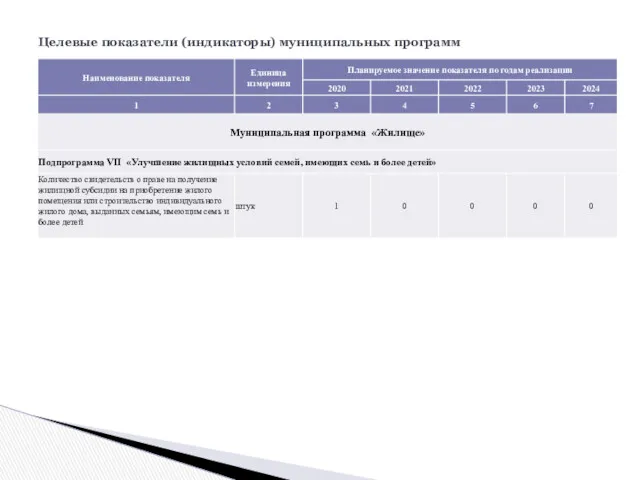 Целевые показатели (индикаторы) муниципальных программ