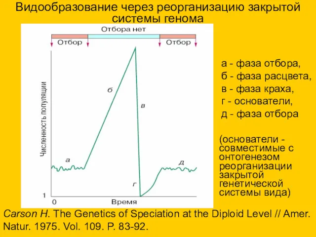 Видообразование через реорганизацию закрытой системы генома Carson H. The Genetics of Speciation at