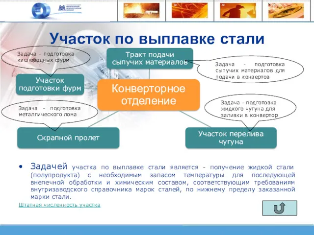 Участок по выплавке стали Задачей участка по выплавке стали является