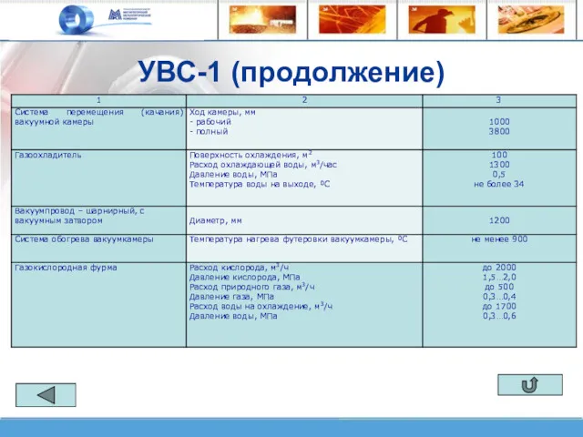 УВС-1 (продолжение)