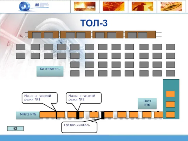 ТОЛ-3 МНЛЗ №6 Машина газовой резки №1 Машина газовой резки №2 Гратосниматель Пост №6 Кантователь
