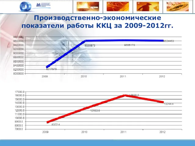 Производственно-экономические показатели работы ККЦ за 2009-2012гг.