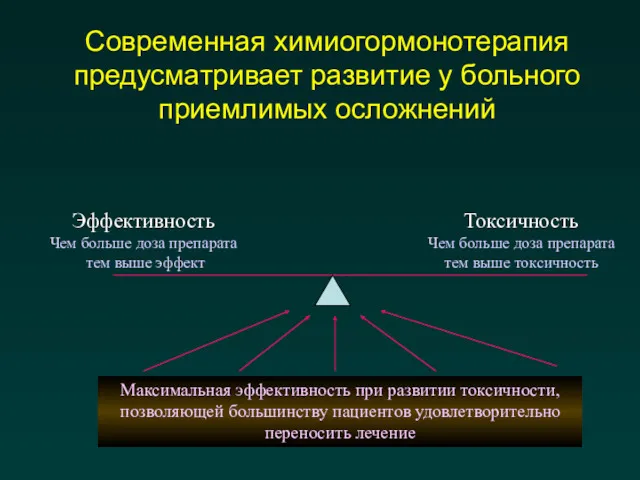 Современная химиогормонотерапия предусматривает развитие у больного приемлимых осложнений Эффективность Чем