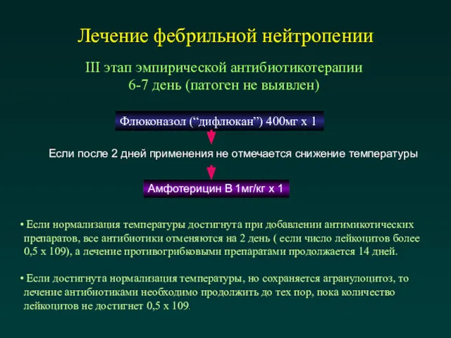 Лечение фебрильной нейтропении III этап эмпирической антибиотикотерапии 6-7 день (патоген