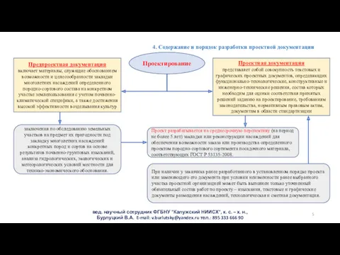 4. Содержание и порядок разработки проектной документации вед. научный сотрудник