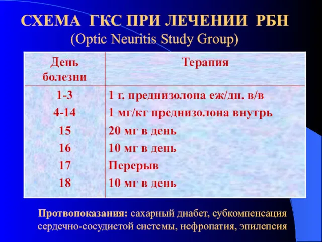 СХЕМА ГКС ПРИ ЛЕЧЕНИИ РБН (Optic Neuritis Study Group) Протвопоказания: