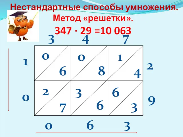 Нестандартные способы умножения. Метод «решетки». 347 ∙ 29 =10 063