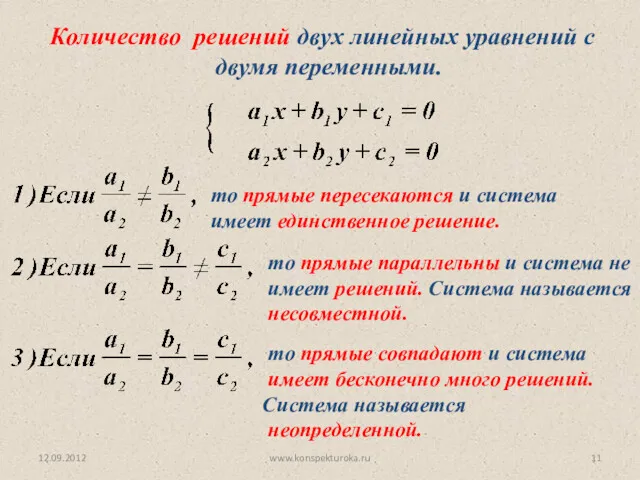 12.09.2012 www.konspekturoka.ru Количество решений двух линейных уравнений с двумя переменными.