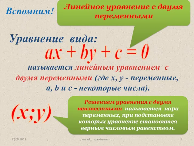 ах + by + c = 0 Линейное уравнение с