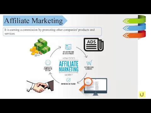 Affiliate Marketing It is earning a commission by promoting other companies' products and services.