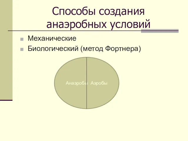 Способы создания анаэробных условий Механические Биологический (метод Фортнера) Анаэробы Аэробы