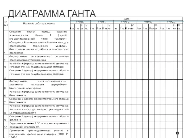 ДИАГРАММА ГАНТА