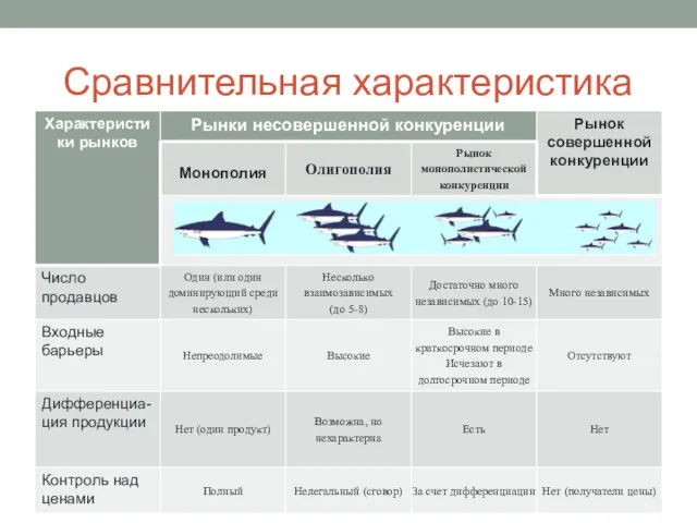 Сравнительная характеристика