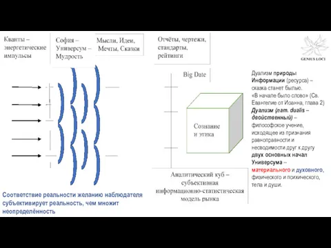 Дуализм природы Информации (ресурса) – сказка станет былью. «В начале