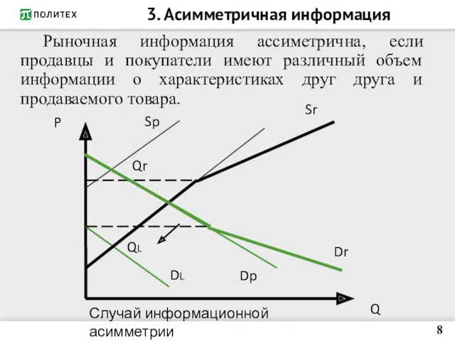 3. Асимметричная информация Рыночная информация ассиметрична, если продавцы и покупатели