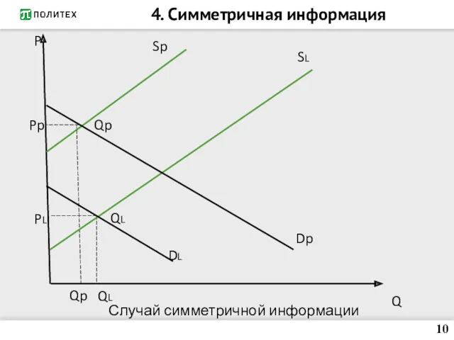 4. Симметричная информация 10