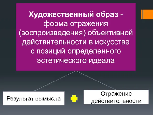 Художественный образ - форма отражения (воспроизведения) объективной действительности в искусстве