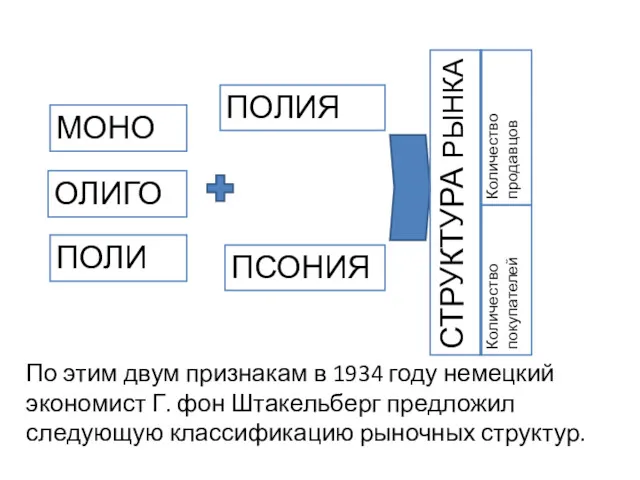 По этим двум признакам в 1934 году немецкий экономист Г.