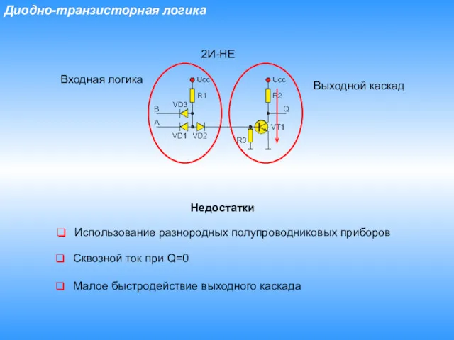 Диодно-транзисторная логика 2И-НЕ Входная логика Выходной каскад Использование разнородных полупроводниковых