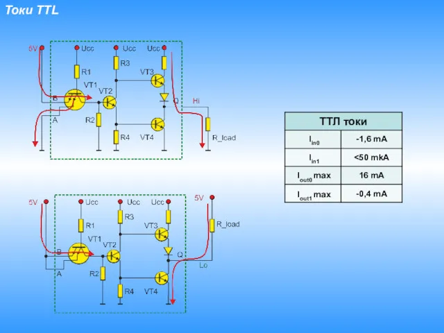 Токи TTL Iin0 -1,6 mA Iin1 Iout0 max 16 mA Iout1 max -0,4 mA