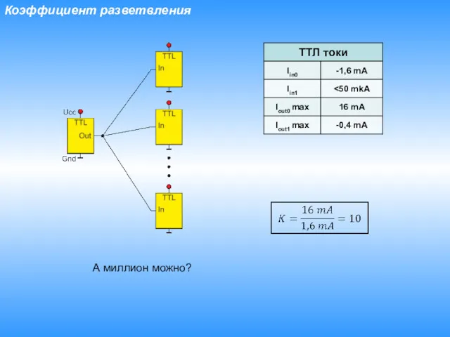 Коэффициент разветвления А миллион можно?