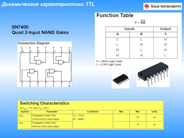 Динамические характеристики TTL SN7400 Quad 2-Input NAND Gates