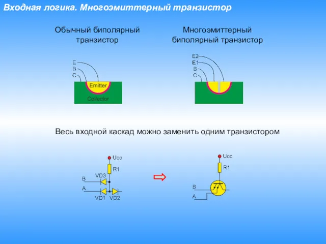 Входная логика. Многоэмиттерный транзистор Весь входной каскад можно заменить одним