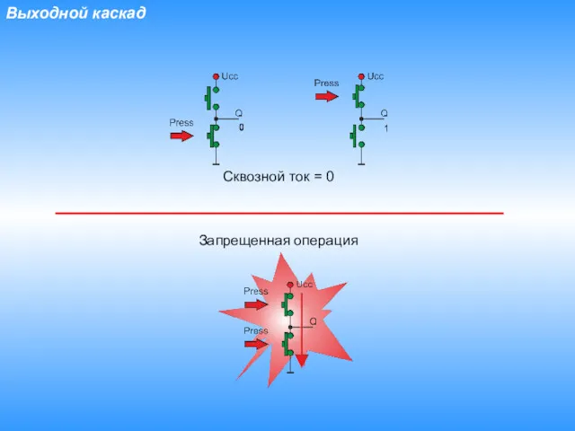 Выходной каскад Сквозной ток = 0 Запрещенная операция