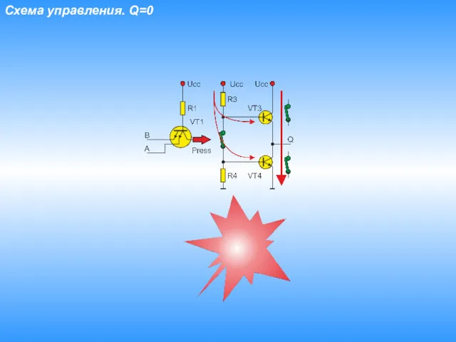 Схема управления. Q=0