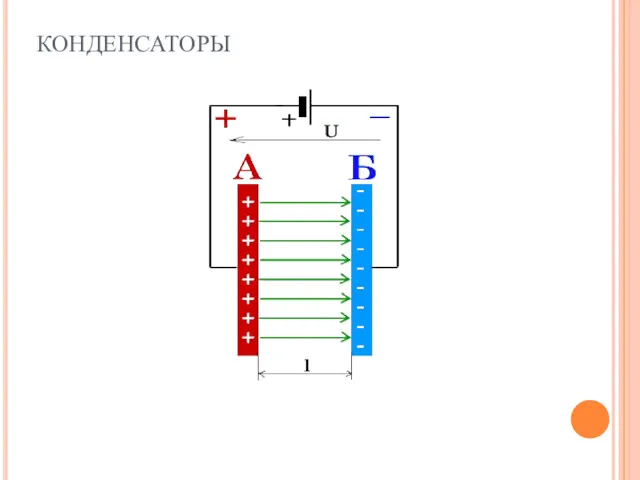 КОНДЕНСАТОРЫ