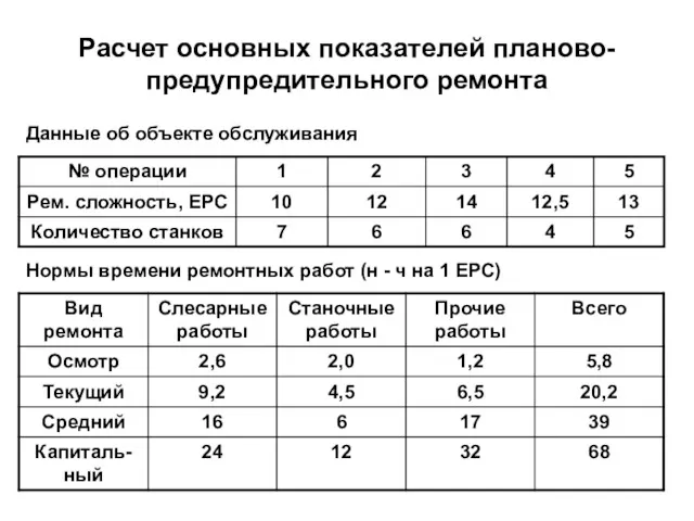 Расчет основных показателей планово-предупредительного ремонта Нормы времени ремонтных работ (н