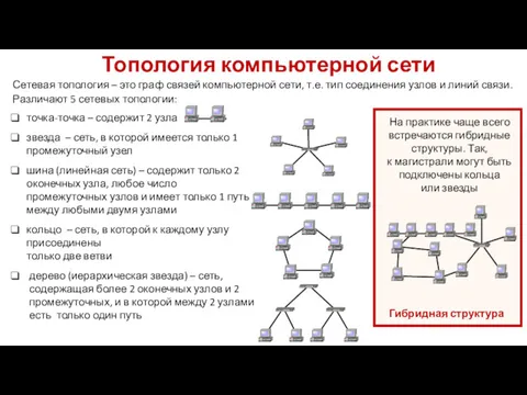 Сетевая топология – это граф связей компьютерной сети, т.е. тип соединения узлов и
