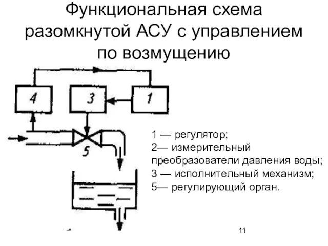 Функциональная схема разомкнутой АСУ с управлением по возмущению 1 —