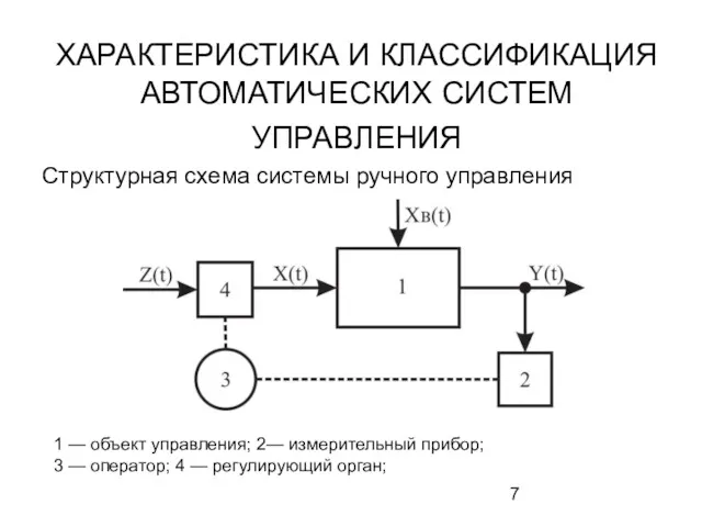 ХАРАКТЕРИСТИКА И КЛАССИФИКАЦИЯ АВТОМАТИЧЕСКИХ СИСТЕМ УПРАВЛЕНИЯ Структурная схема системы ручного