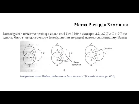 Метод Ричарда Хэмминга Закодируем в качестве примера слово из 4