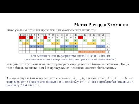 Метод Ричарда Хэмминга Ниже указаны позиции проверки для каждого бита