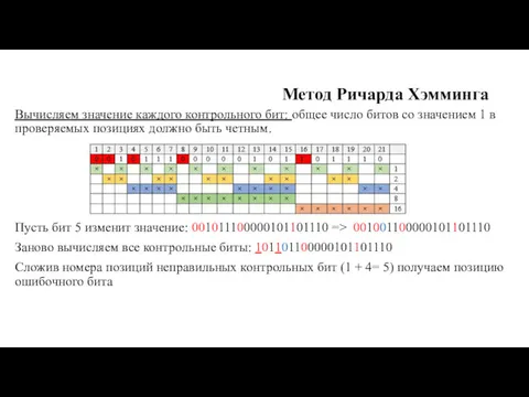 Метод Ричарда Хэмминга Вычисляем значение каждого контрольного бит: общее число