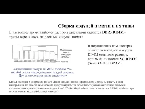 Сборка модулей памяти и их типы 4-гигабайтный модуль DIMM с