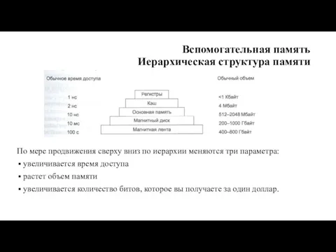 Вспомогательная память Иерархическая структура памяти По мере продвижения сверху вниз