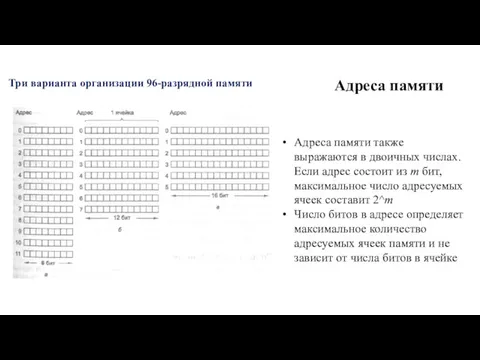 Адреса памяти Адреса памяти также выражаются в двоичных числах. Если