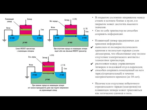 В открытом состоянии напряжение между стоком и истоком близко к